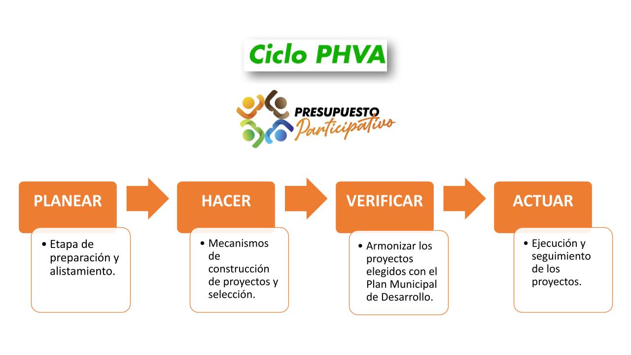 Banner Ciclo PHVA