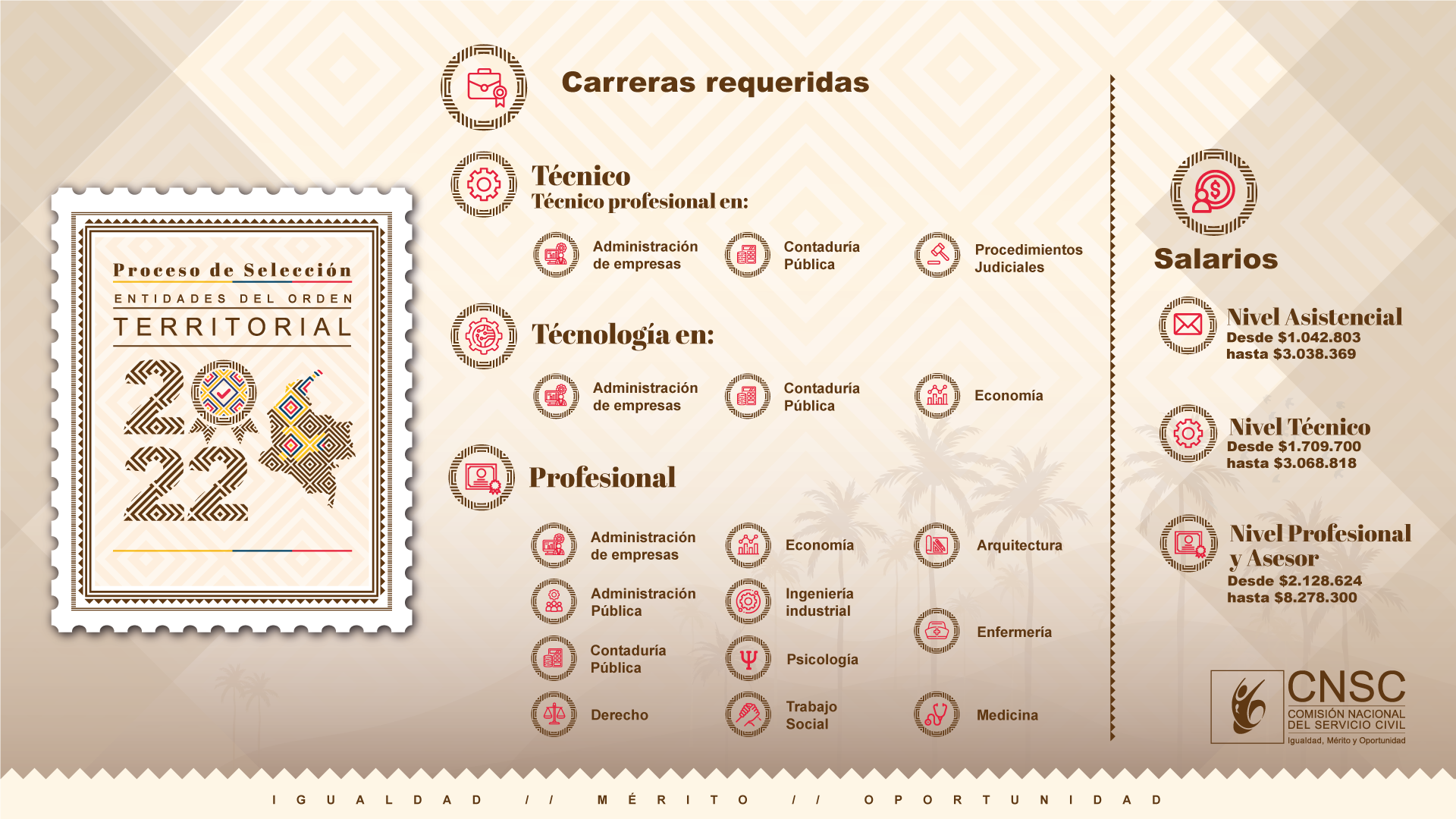 Banner Carreras requeridas